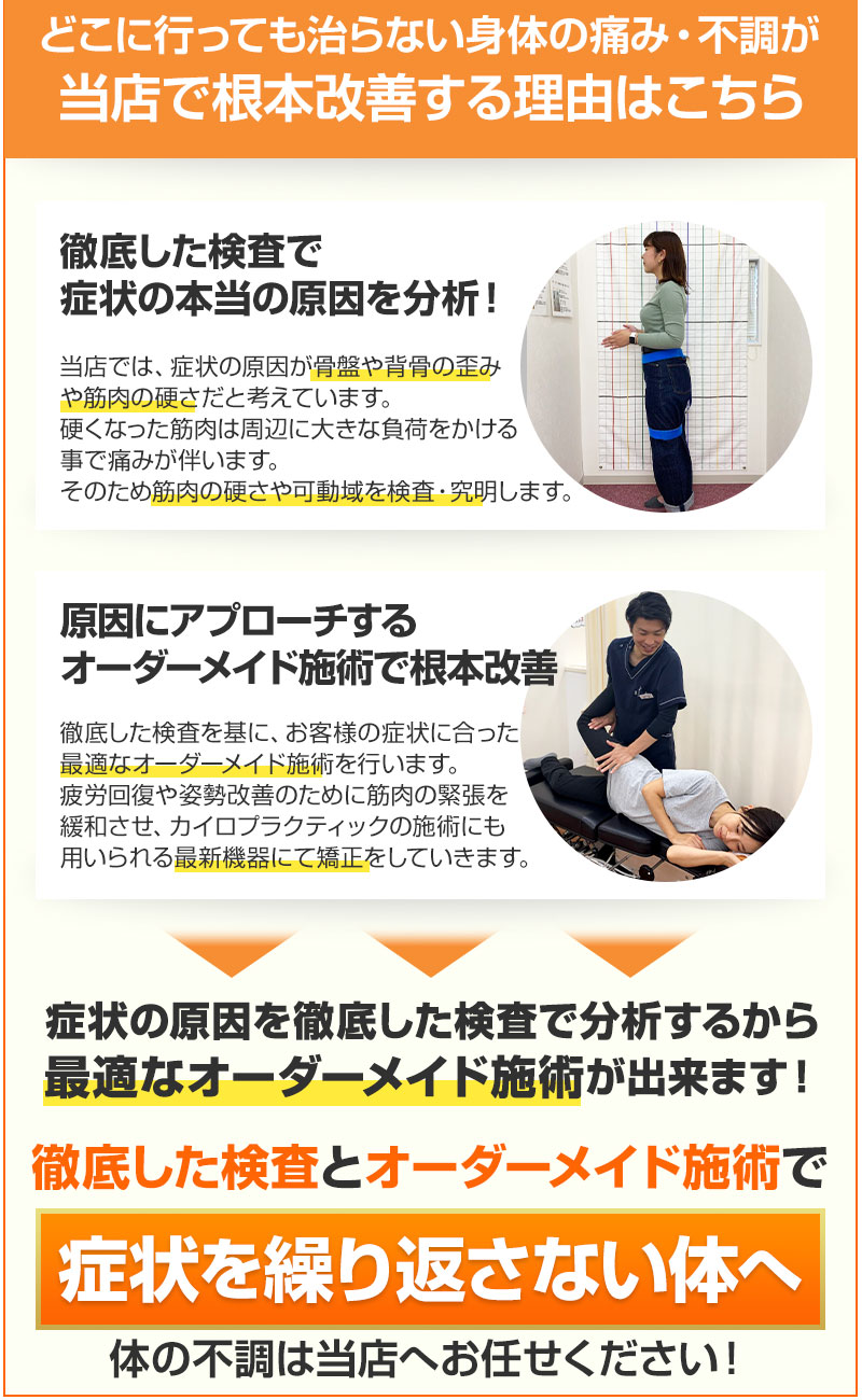 技術の特徴